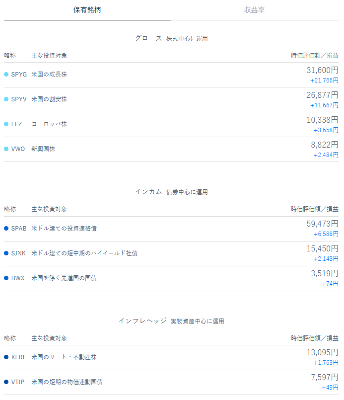 テオ THEO 運用状況 2026年2月