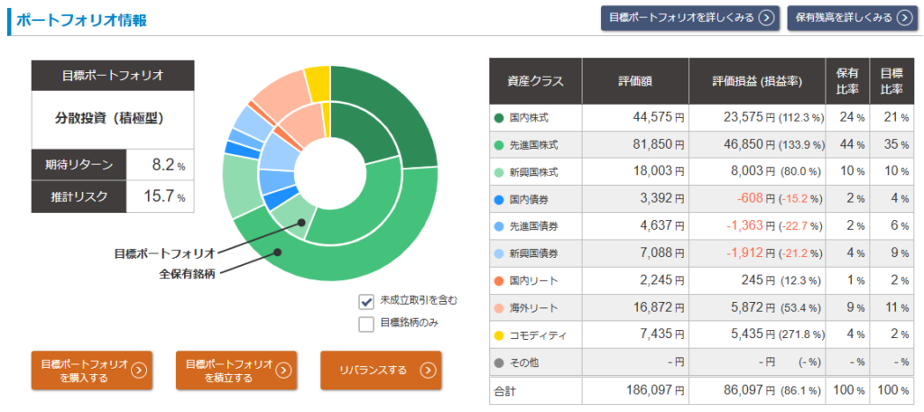 松井証券「投信工房」2026年1月 運用実績