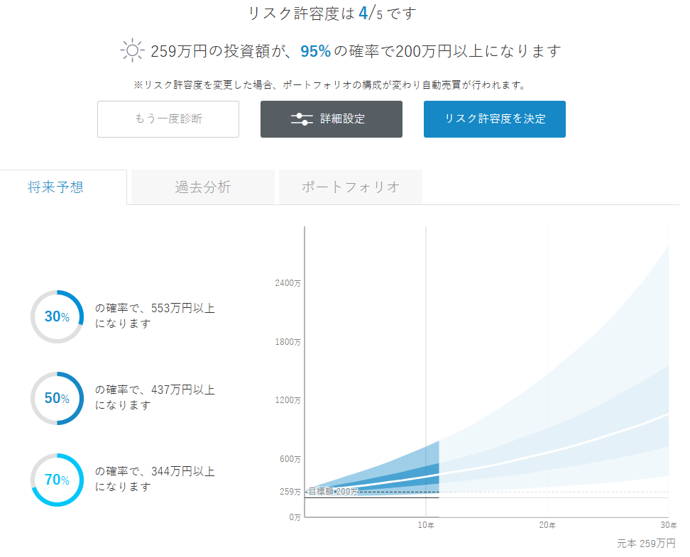 ウェルスナビ 運用状況 2026年2月