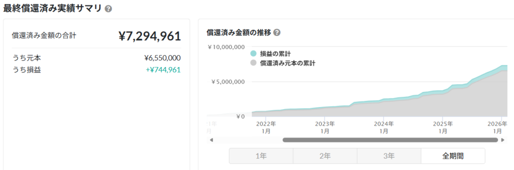 バンカーズ 運用状況 2026年1月