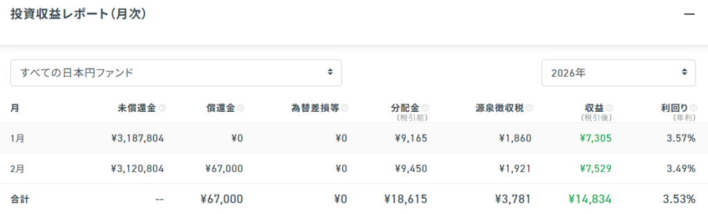 クラウドバンク 運用状況 2026年2月