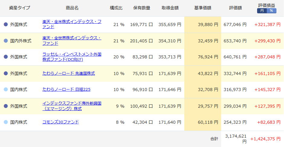 iDeCo 運用状況 2026年1月