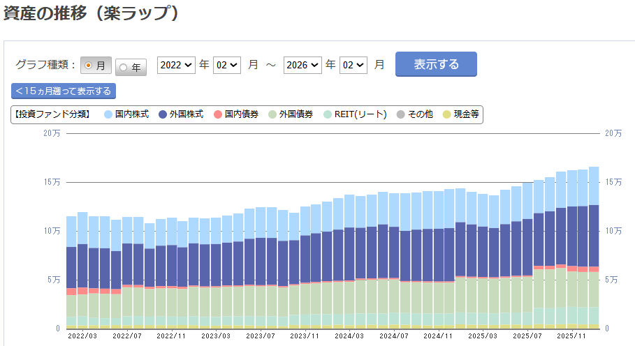 楽天証券 楽ラップ 運用状況 2026年2月