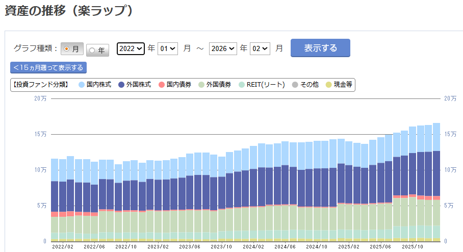 楽天証券 楽ラップ 運用状況 2026年1月