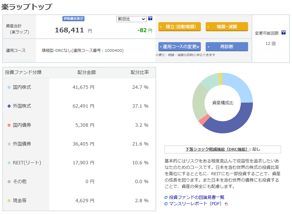 楽天証券 楽ラップ 運用状況 2026年2月