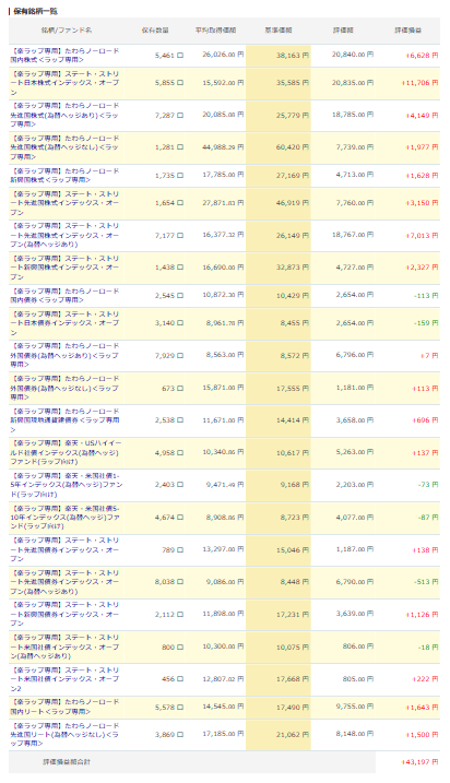 楽天証券 楽ラップ 運用状況 2026年2月