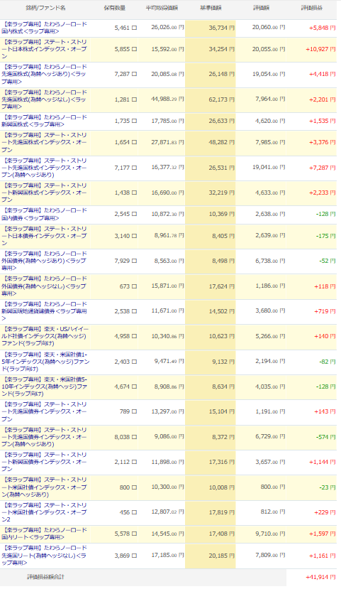 楽天証券 楽ラップ 運用状況 2026年1月