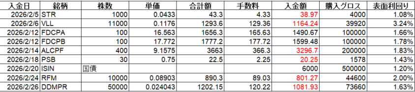 フィリピン株 配当金 Cash Dividend 2026年2月