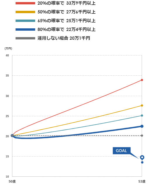 マネックス証券 ONCOMPASS 運用状況 2026年3月