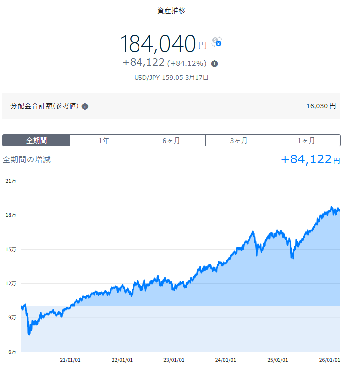テオ THEO 運用状況 2026年3月