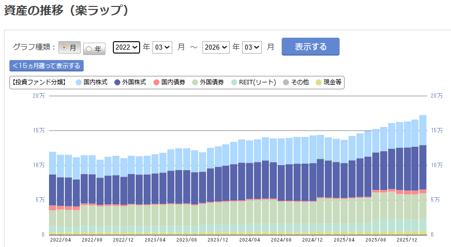 楽天証券 楽ラップ 運用状況 2026年3月