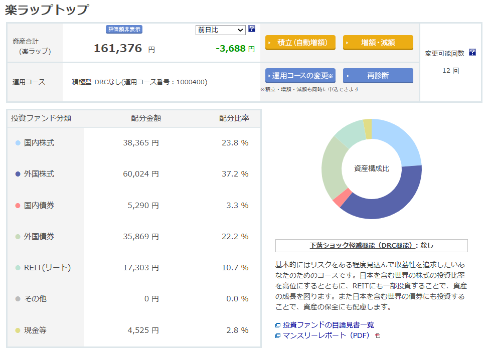 楽天証券 楽ラップ 運用状況 2026年3月