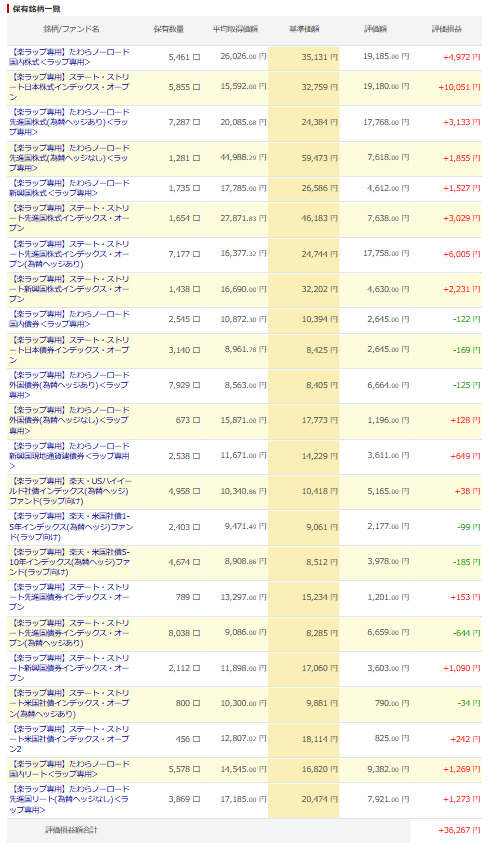 楽天証券 楽ラップ 運用状況 2026年3月
