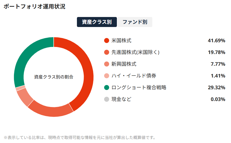 SUSTEN 運用実績 2026年3月