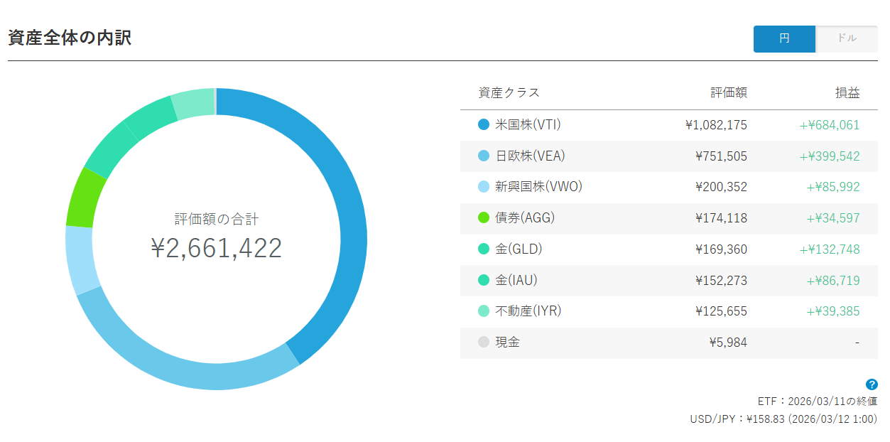 ウェルスナビ 運用状況 2026年3月