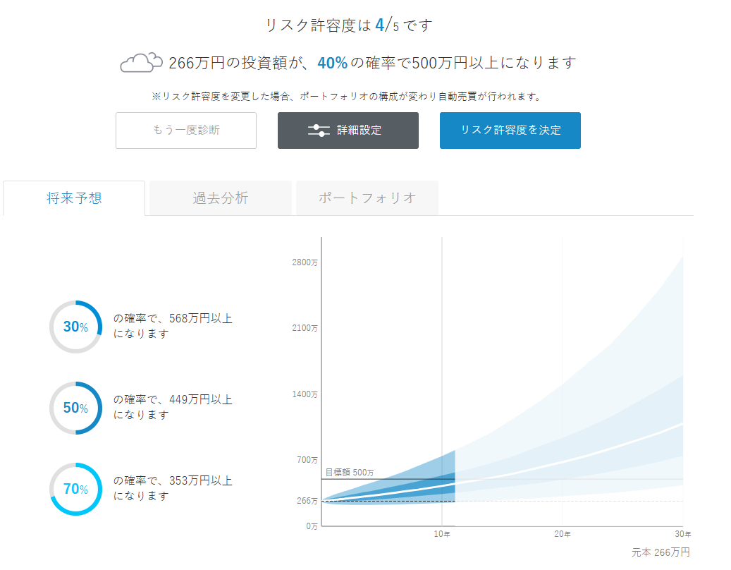 ウェルスナビ 運用状況 2026年3月
