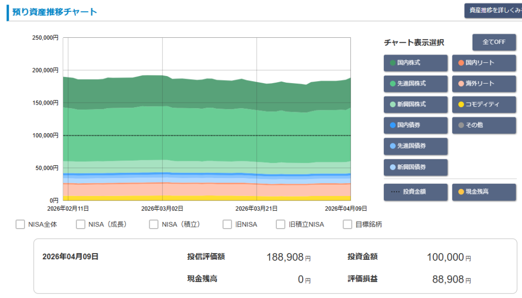 松井証券「投信工房」2026年3月 運用実績