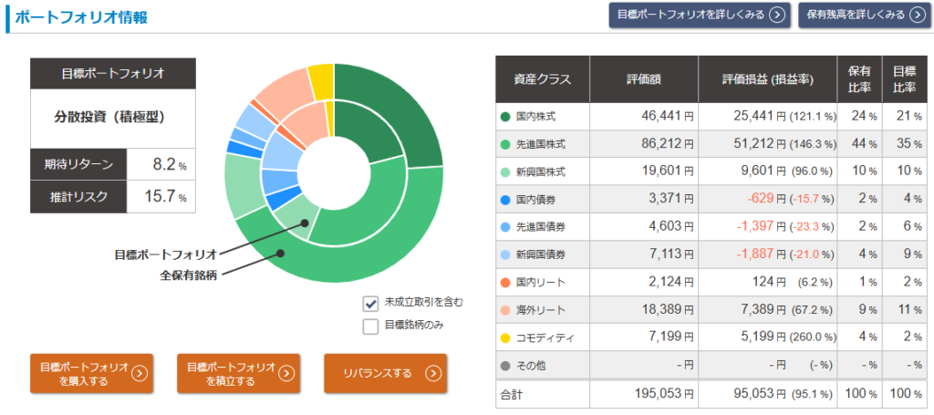 松井証券「投信工房」2026年4月 運用実績