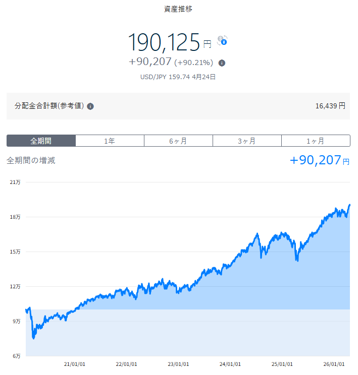 テオ THEO 運用状況 2026年4月