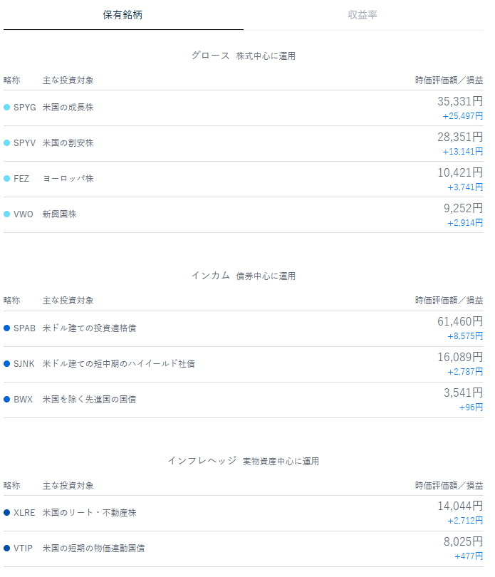 テオ THEO 運用状況 2026年4月