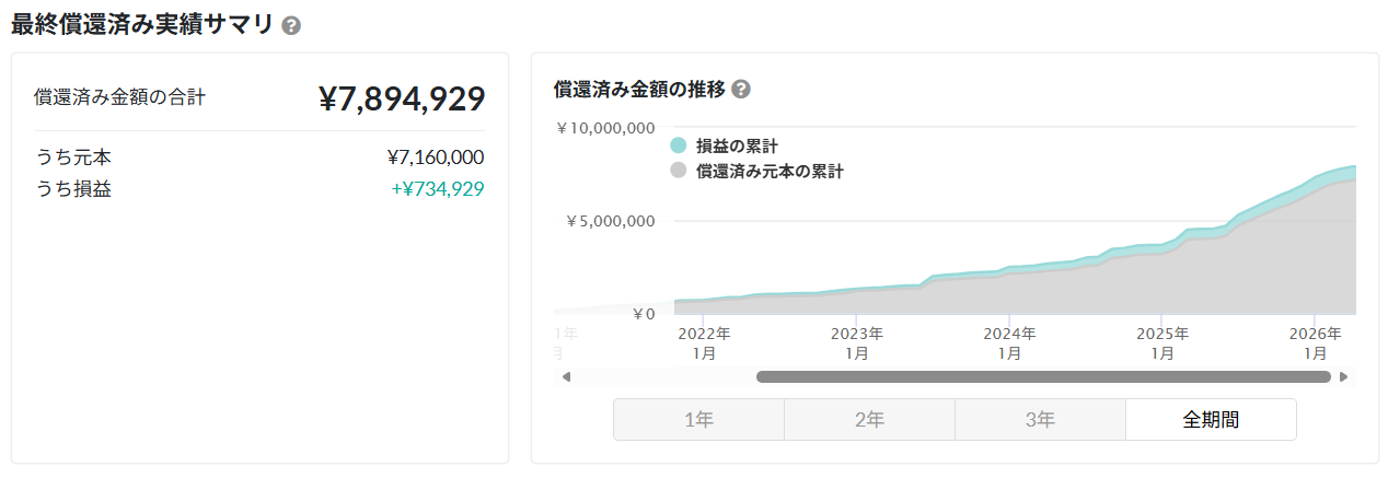 バンカーズ 運用状況 2026年3月