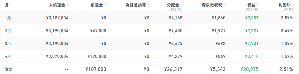 クラウドバンク 運用状況 2026年4月