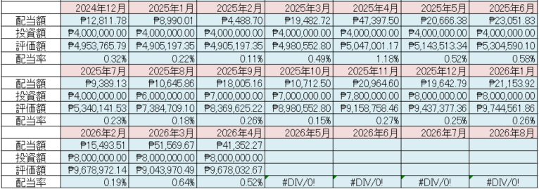 フィリピン株 配当金 Cash Dividend 2026年4月
