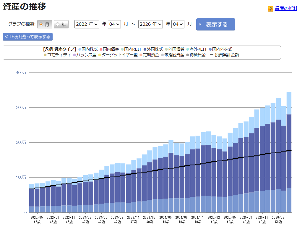iDeCo 運用状況 2026年4月