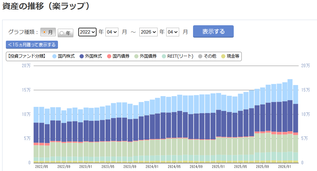 楽天証券 楽ラップ 運用状況 2026年4月
