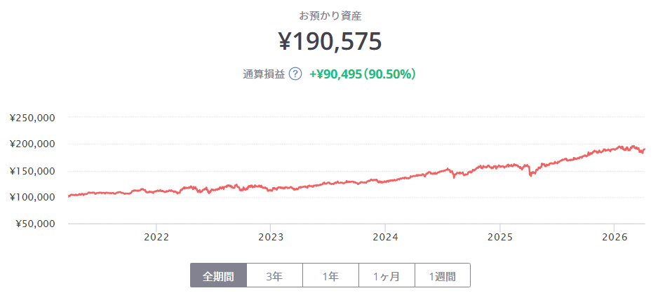 FOLIO ROBO PRO 運用状況 2026年3月