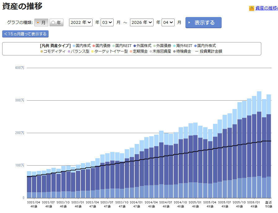 iDeCo 運用状況 2026年3月