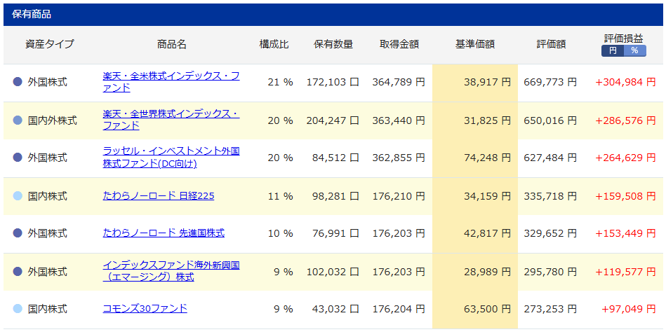 iDeCo 運用状況 2026年3月