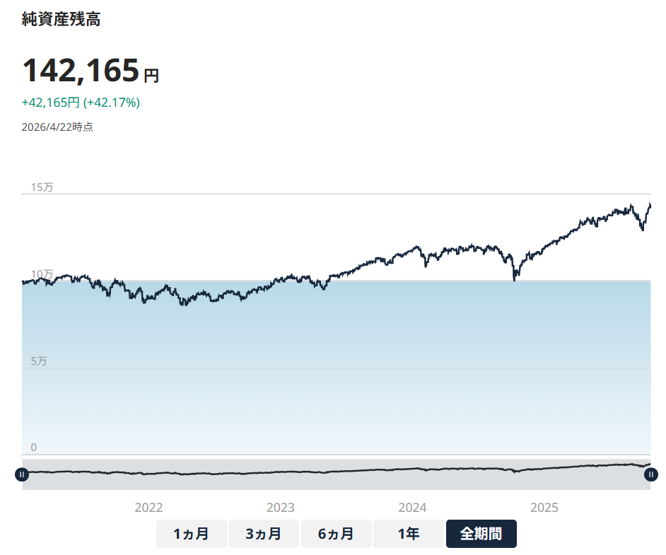 SUSTEN 運用実績 2026年4月