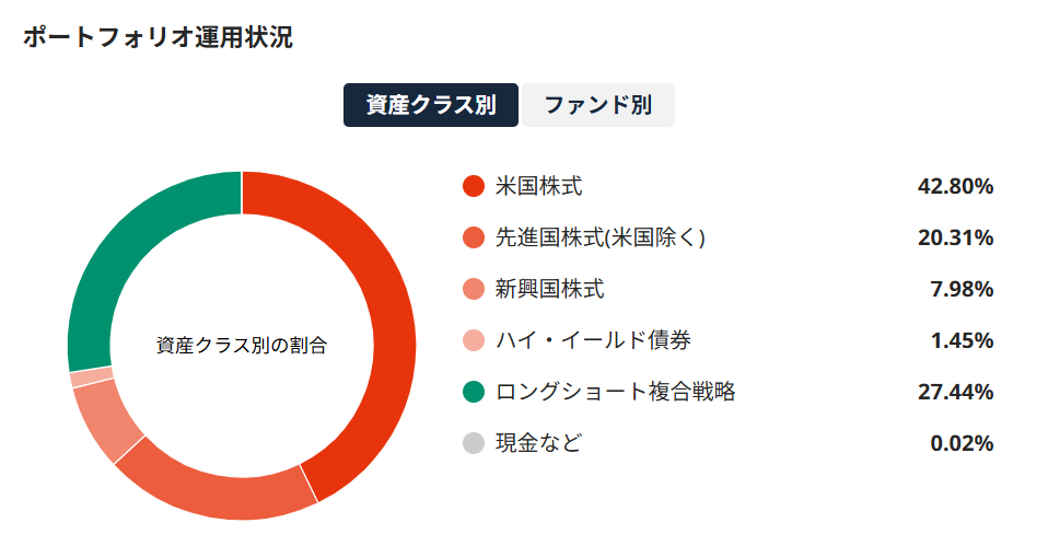 SUSTEN 運用実績 2026年4月