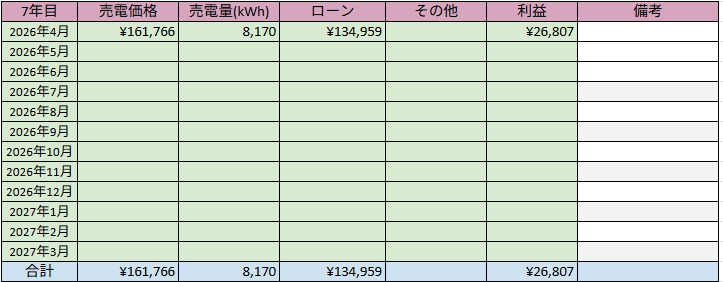 低圧太陽光発電 発電実績 2026年4月