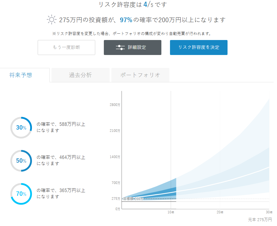ウェルスナビ 運用状況 2026年4月