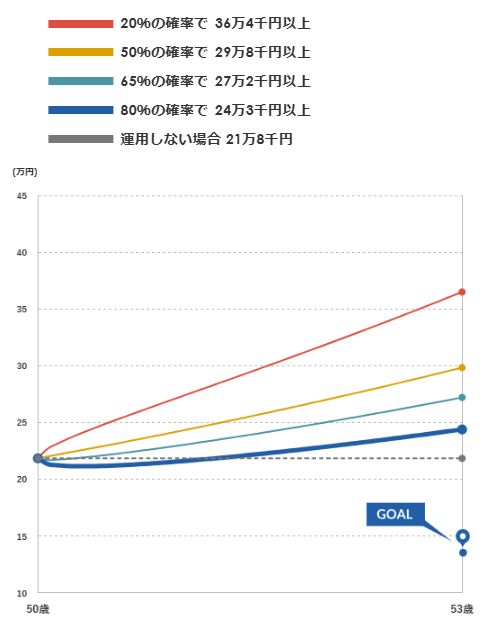 マネックス証券 ONCOMPASS 運用状況 2026年5月