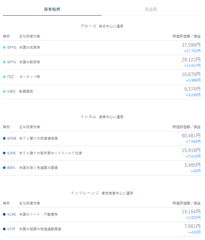 テオ THEO 運用状況 2026年5月