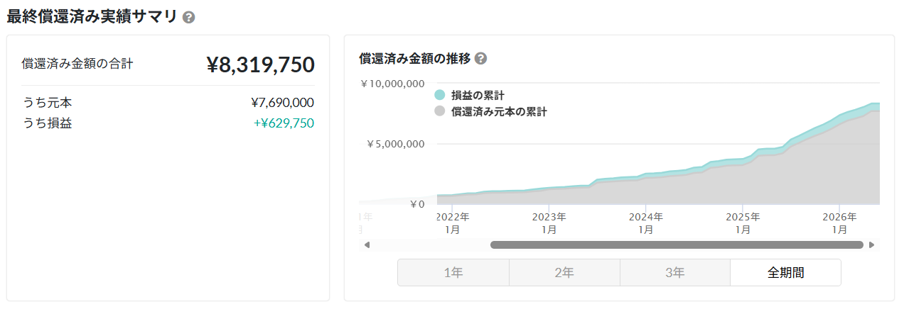バンカーズ 運用状況 2026年5月