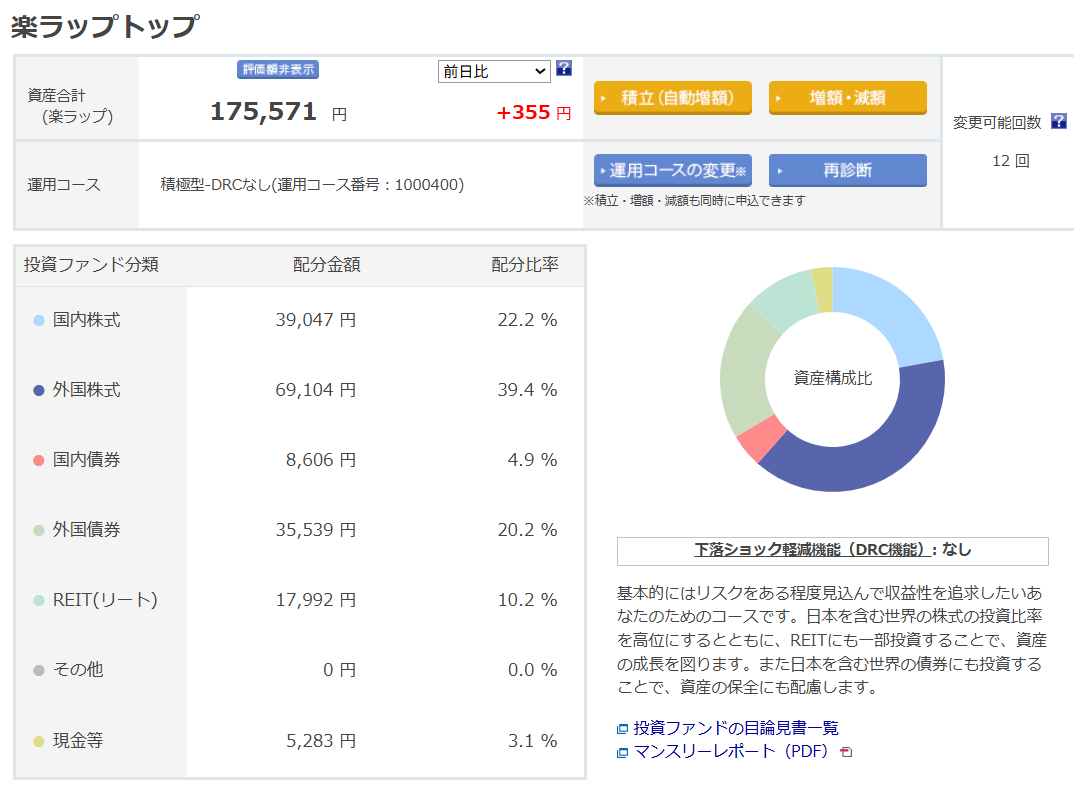 楽天証券 楽ラップ 運用状況 2026年5月