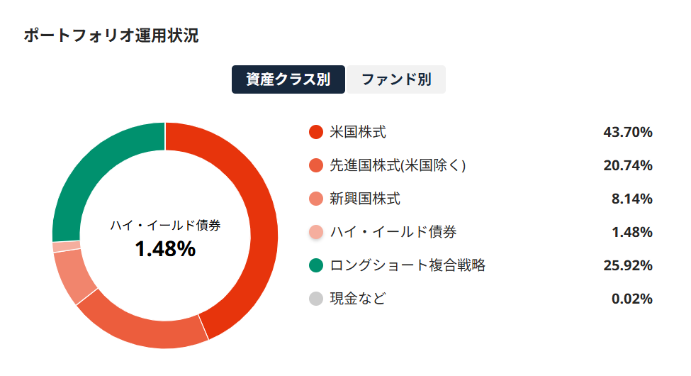 SUSTEN 運用実績 2026年5月
