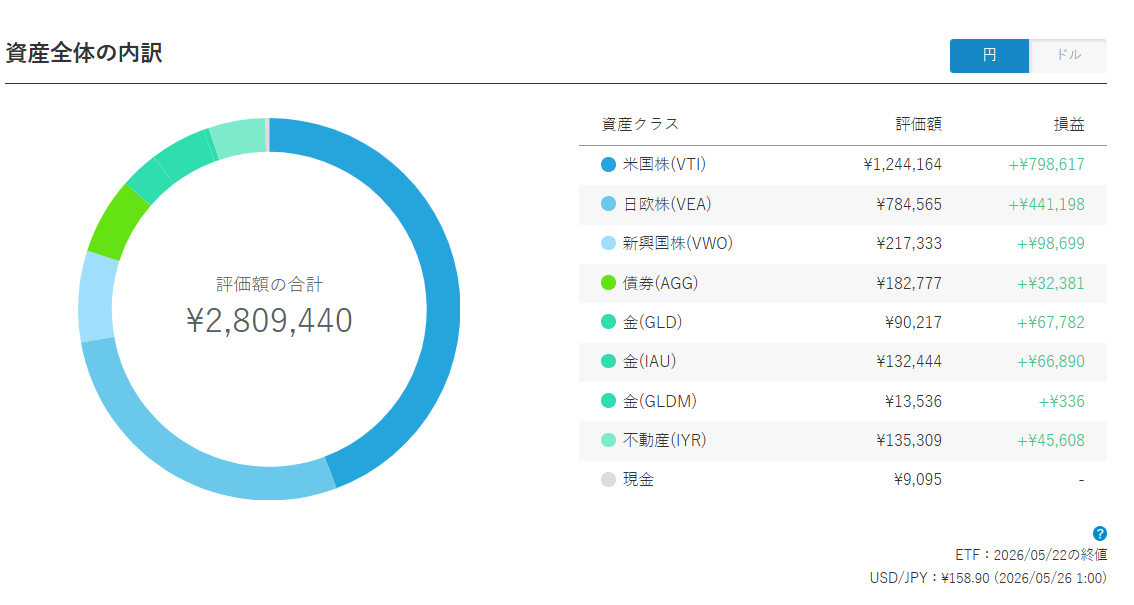 ウェルスナビ 運用状況 2026年5月
