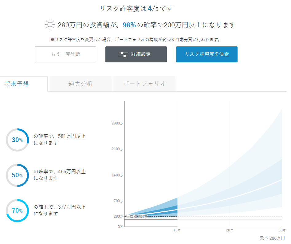 ウェルスナビ 運用状況 2026年5月