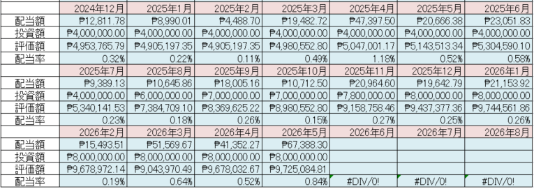 フィリピン株 配当金 Cash Dividend 2026年5月
