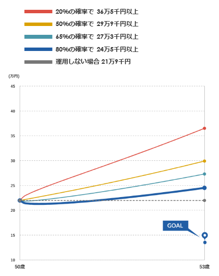 マネックス証券 ONCOMPASS 運用状況 2026年6月