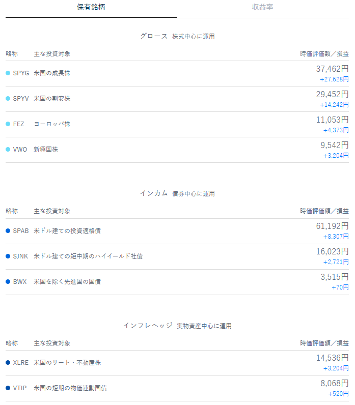 テオ THEO 運用状況 2026年6月