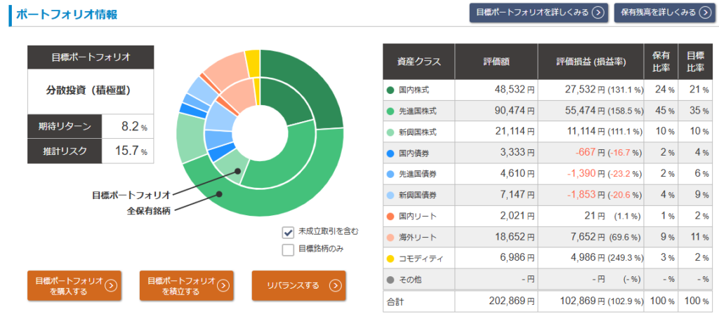 松井証券「投信工房」2026年5月 運用実績