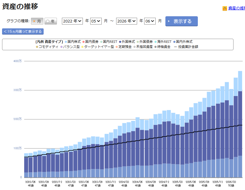 iDeCo 運用状況 2026年5月