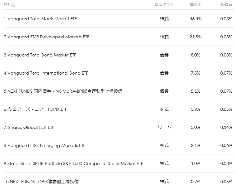 マネックス証券 ONCOMPASS 運用状況 2026年6月