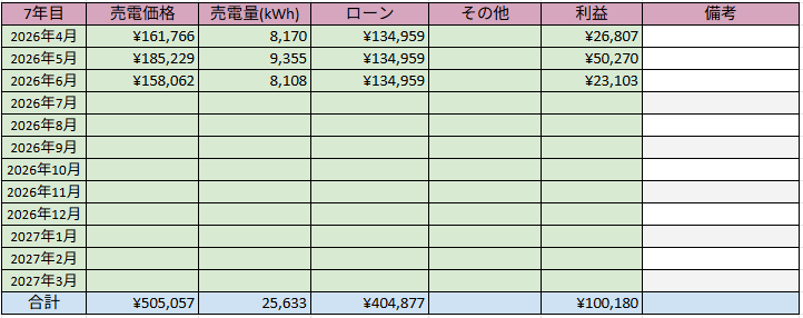 低圧太陽光発電 発電実績 2026年6月